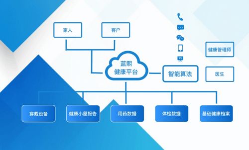 守护健康，呵护生活 蓝城湖畔云庐蓝熙健康启动仪式即将开启远程健康管理服务