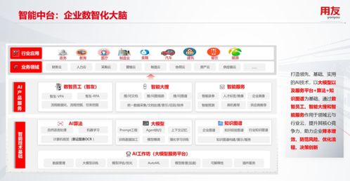 2023年用友iuap 企业服务大模型引领创新，远程健康管理服务彰显多维技术突破