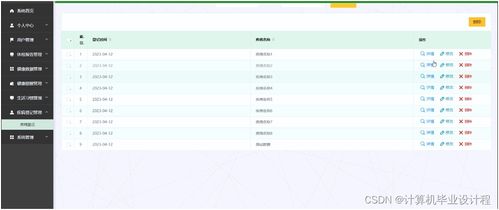 计算机毕设ssm社区健康数据管理系统app1389p9