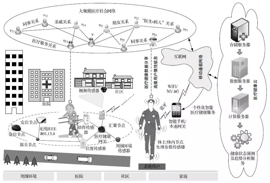 必读 | AI辅助远程医疗 改善慢病患者疾病与健康管理的智能警报系统