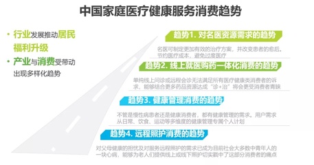 政策东风下，远程健康管理服务迎来黄金发展期